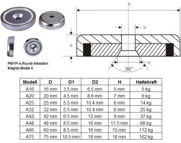 Topfmagnet für Senkkopfschrauben 16 mm Topfdurchmesser