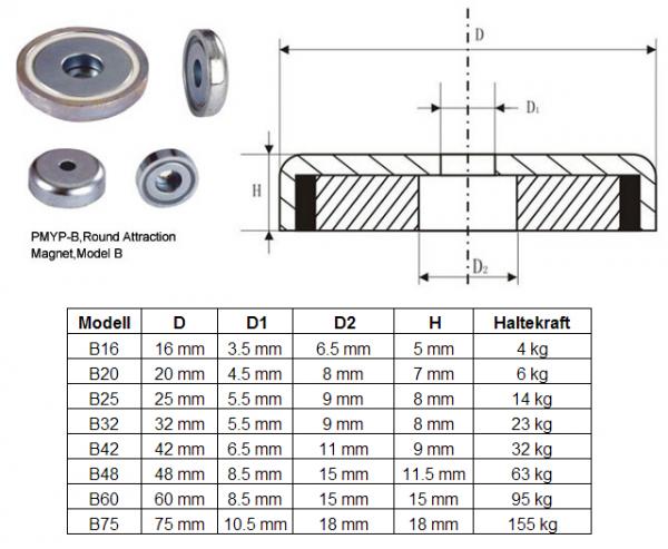 Topfmagnet für Zylinderkopfschrauben 32 mm Topfdurchmesser