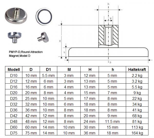 Topfmagnet mit Schraubanschluss, Innengewinde, 60 mm